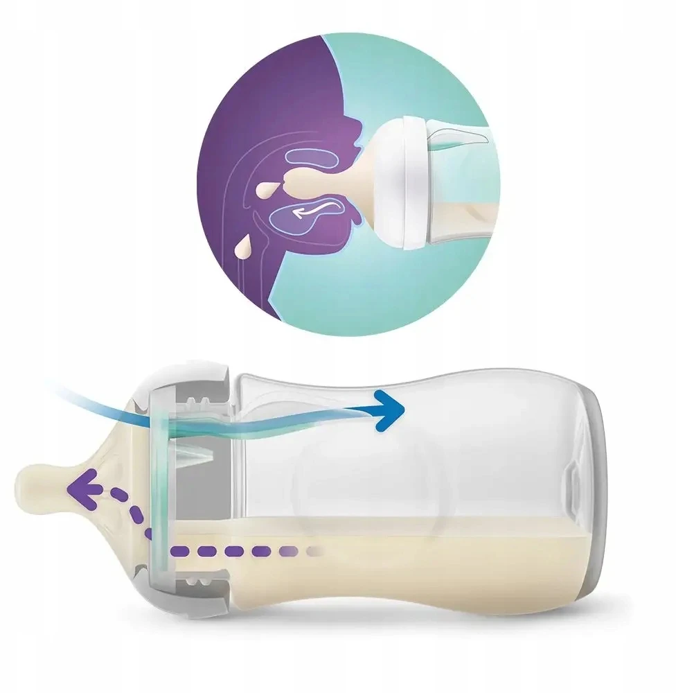 PHILIPS AVENT BUTELIUKŲ RINKINYS NAUJAGIMIUI NATURAL RESPONSE AIR-FREE SCD657