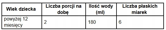 Pienas mažiems vaikams iš HMO, ožkos pieno pagrindu, 12m+, 800g Kabrita 3