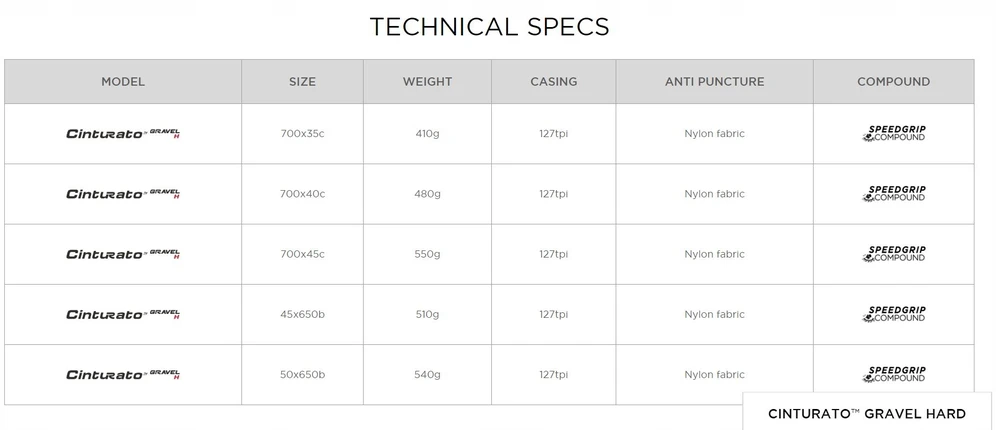 PIRELLI CINTURATO™ GRAVEL H 700x40c dviračio padanga