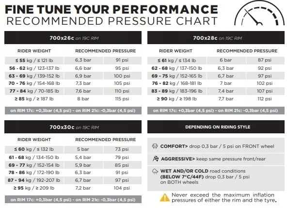 PIRELLI P7™ Sport 700x28c dviračio padanga