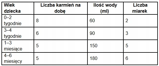 Babybio Pradinis pienas ožkos pieno pagrindu, 0 – 6 mėn., 400g Kabrita 1