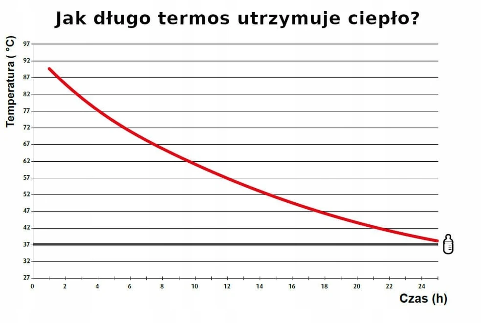Reer termosas gėrimams, 0,45 l, juodas