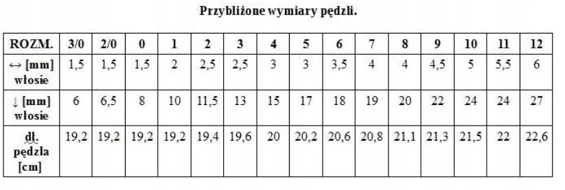 Renesans apvalus sintetinis teptukas, 7 dydis, aukso-žalios spalvos