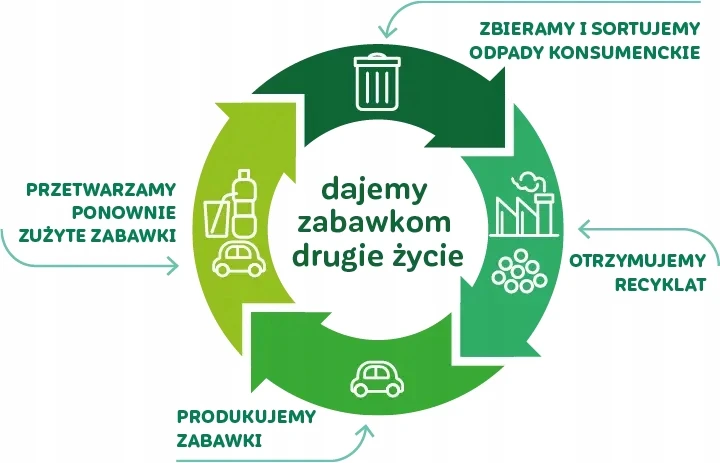 Wader Eko Replay Tech Įkroviklis