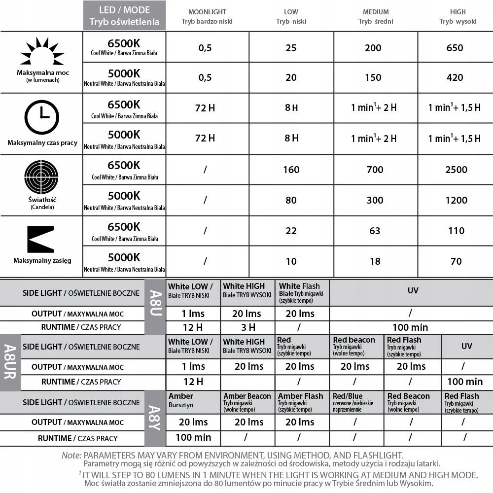 RovyVon Aurora A8 G4 UV/raudonas/baltas 650 liumenų žibintuvėlis