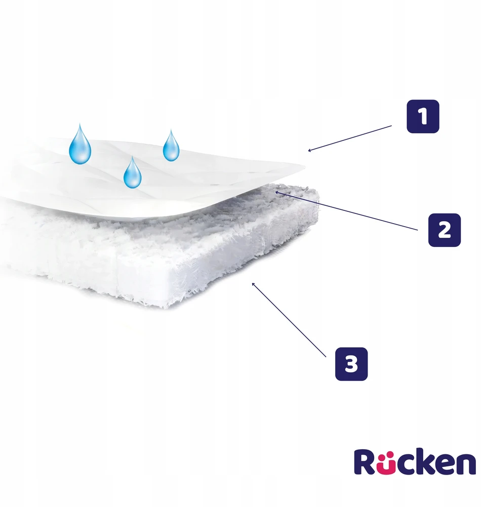 Rucken Čiužinio apsauga Chicco Next2Me Hydro MAX - prailginama lova 82x50