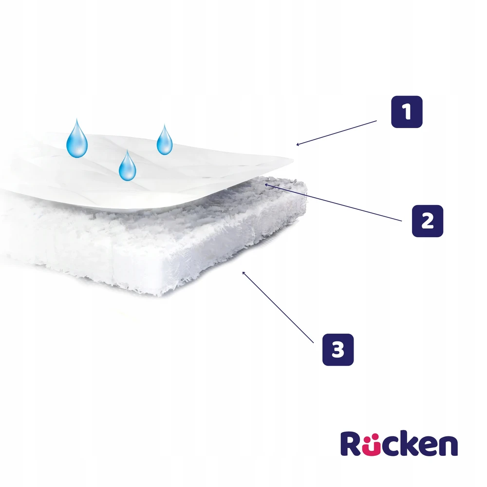 Rucken Ochraniacz do Chicco Baby Hug na materac Ochraniacz 75x35 Hydro MAX