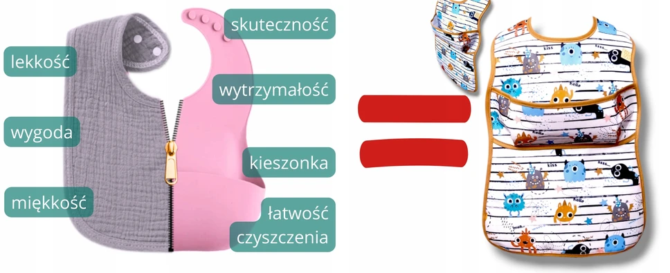 Safe Baby Sag Didelis vaikiškas seilinukas, vandeniui atsparus BLW, drabužių ir šlaunų apsauga, maitinimas, LIGHT
