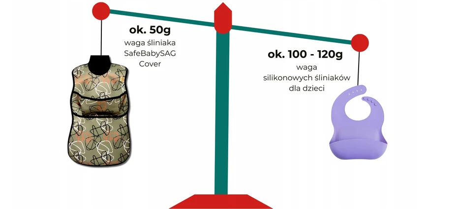 Safe Baby Sag Didelis vaikiškas seilinukas, vandeniui atsparus BLW, drabužių ir šlaunų apsauga, maitinimas, LIGHT