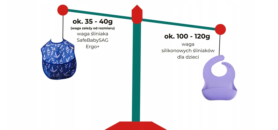 Safe Baby Sag Śliniak neperšlampamas vaikams BLW su kieszonką wiązany nieprzemakalny