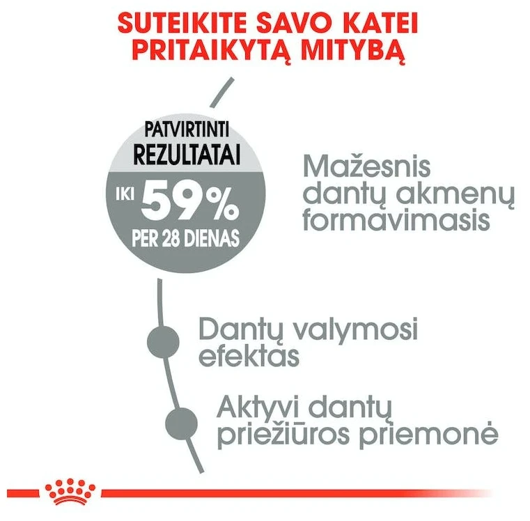 Royal Canin Oral Care 1,5kg