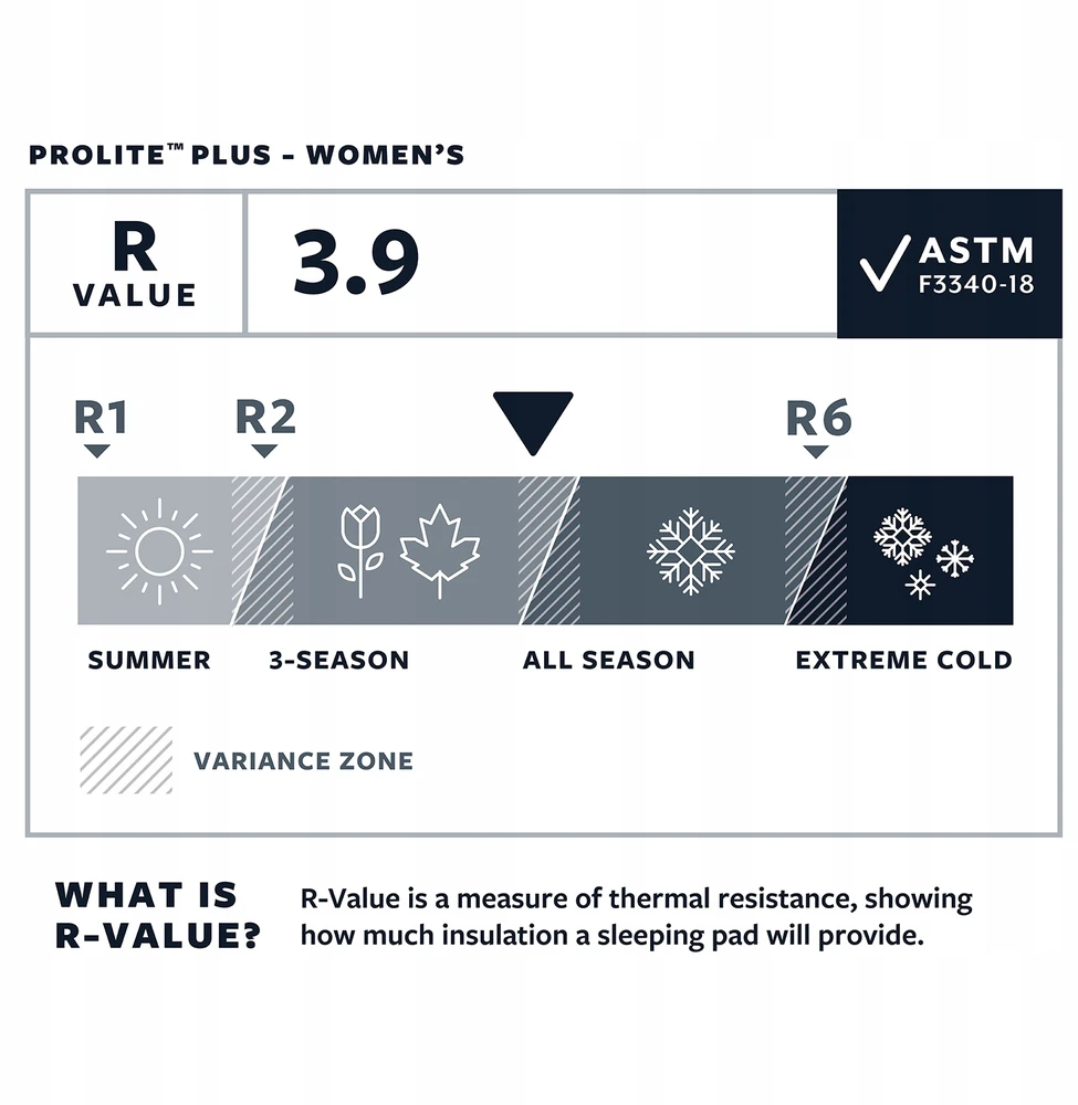 Kilimėlis Thermarest Prolite Plus Women's