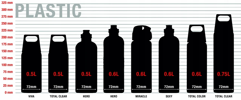 SIGG 8691.80 0.6 l Žalias