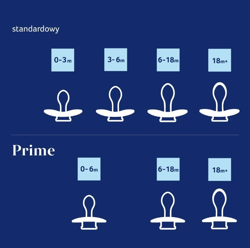 LOVI silikoniniai dinaminiai čiulptukai Prime, Granola/Oranžinis, 18+m, 2 vnt., 34/411