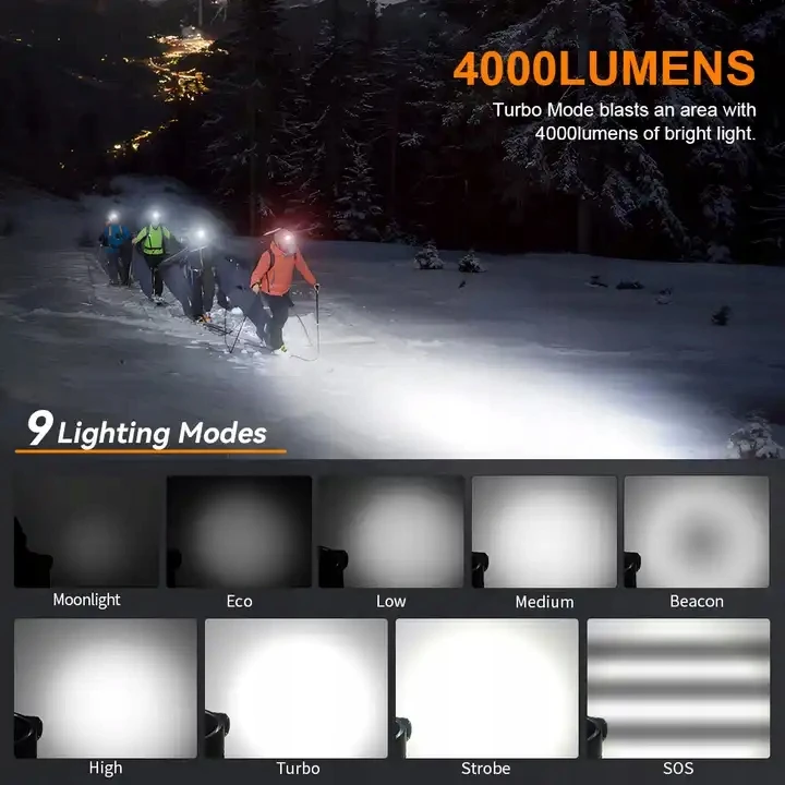 Sofirn HS41 įkraunamas priekinis žibintas 4000 lm LED 5000K profesionalus