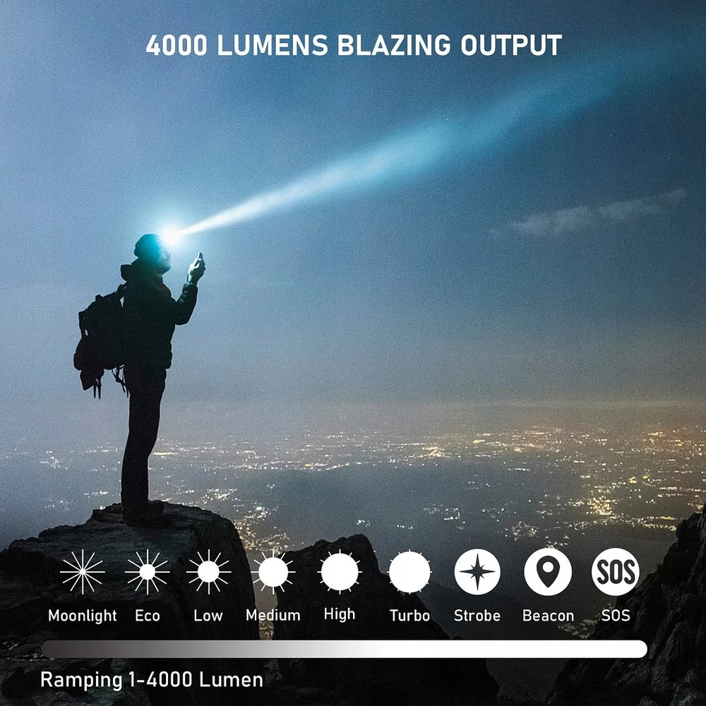 Sofirn HS41 įkraunamas priekinis žibintas 4000 lm LED 5000K profesionalus