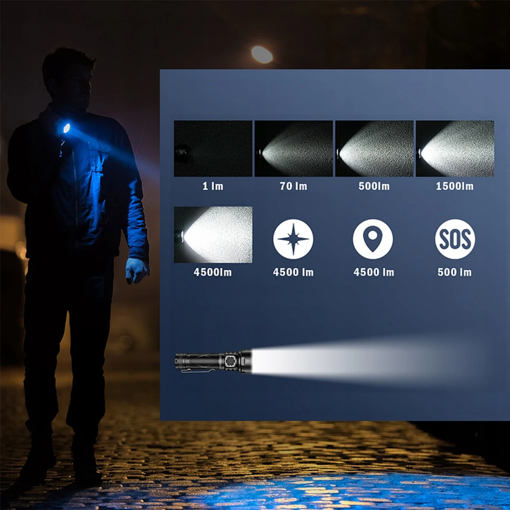 Sofirn SR15 4500 lm USB-C įkraunamas LED žibintuvėlis