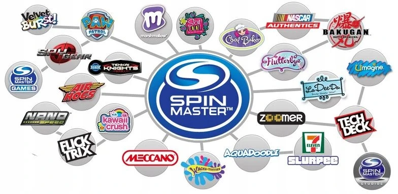 Spin Master TECH DECK Riedlenčių rinkinys