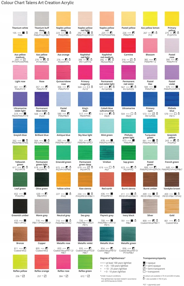 Talens Akriliniai dažai Art Creation 200 ml - Azo Geltona Medium