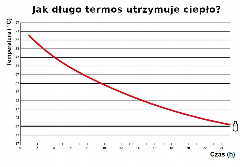Termosas pagamintas iš nerūdijančio plieno 450ml REER