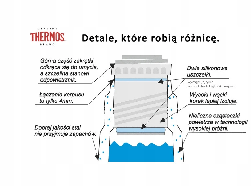 Thermos Stiklinis termosas su dviem puodeliais, 1 litras, juodas 194530 TERMOSAS
