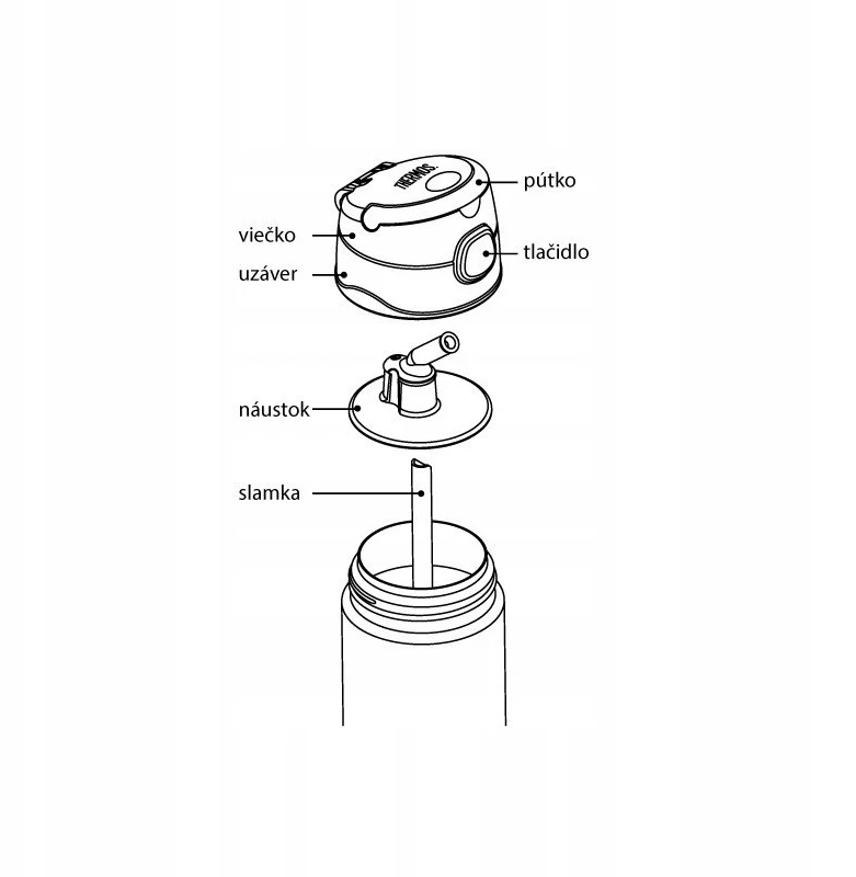 Thermos Vaikiškas termosas su šiaudeliu – gėlės