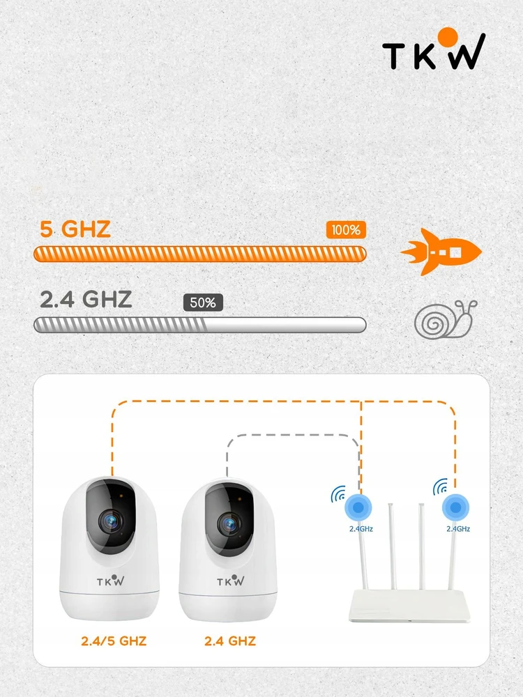TKW Elektroninė Auklė pasukama Wifi 1080p HD 3MP namų kamera skirta šuniui
