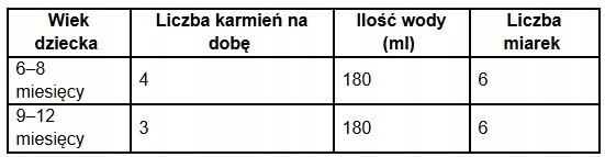 Tolesnis pienas su HMO ožkos pieno pagrindu, 6-12m, 800g Kabrita 2