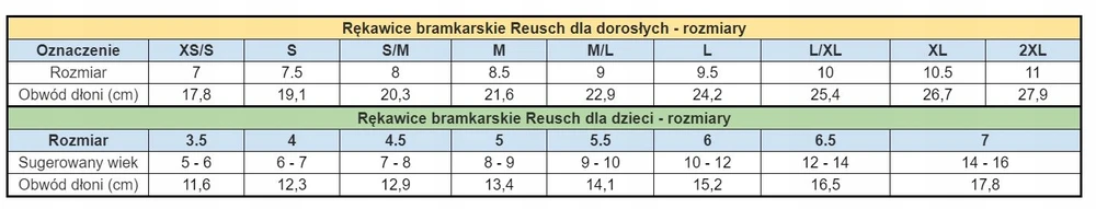 Vartininko pirštinės Reusch, raudonos