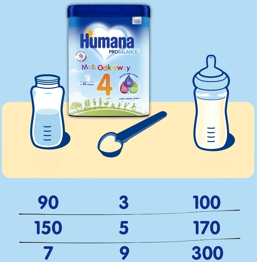 Vėlesni pieno milteliai po 24 mėnesių Humana 4 Mali Odkrywcy 20 porcijų