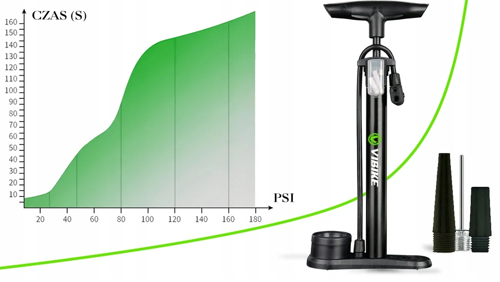 Vibike Rankinis dviračio siurblys su manometru dviračiui