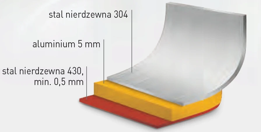 Vidutinio dydžio puodas su dangčiu Hendi 7L, 240 x 150 mm