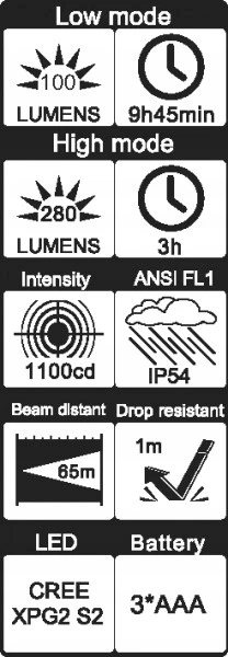 WIHA žibintuvėlis su magnetu LED, UV ir lazerio šviesa
