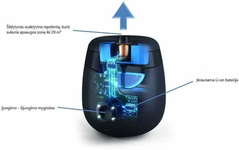 ThermaCell E55 Elektrinis belaidis uodų repelentas