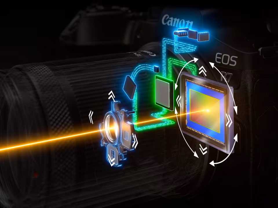 Canon EOS R7 fotoaparatas su RF-S 18–150 mm F3.5–6.3 IS STM objektyvu aprašymas - Prekės nuotrauka