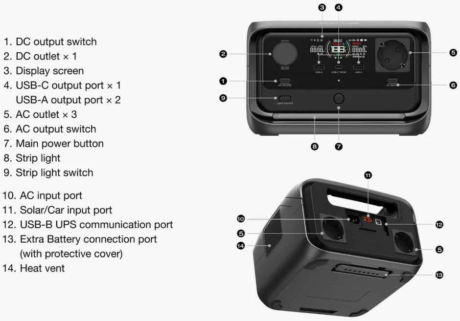 Nešiojama elektrinė „EcoFlow RIVER 3 Plus“