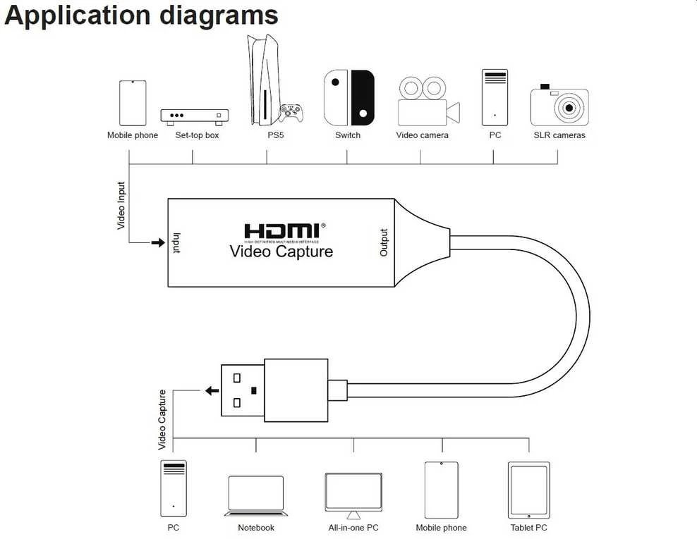 PremiumCord HDMI capture/grabber
