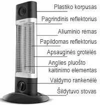 Anglies pluošto infraraudonųjų spindulių šildytuvas Veito CH1200 RT
