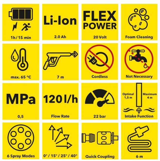 Aukšto slėgio įrenginys Trotec PPWS 10-20V