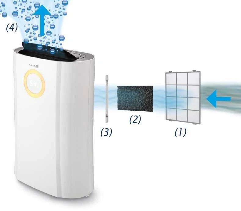 Clean Air Optima CA-707 Oro sausintuvas ir oro valytuvas