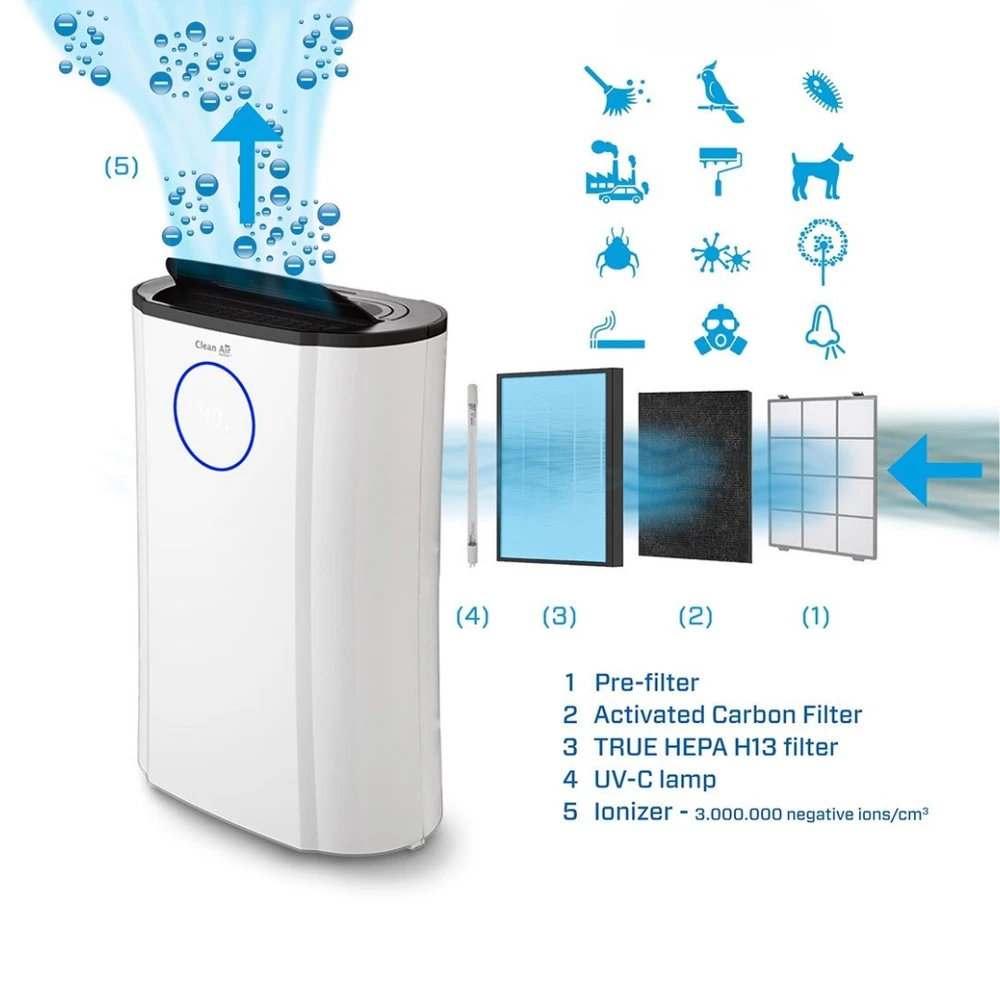Clean Air Optima Oro sausintuvas - valytuvas Clean Air CA-704