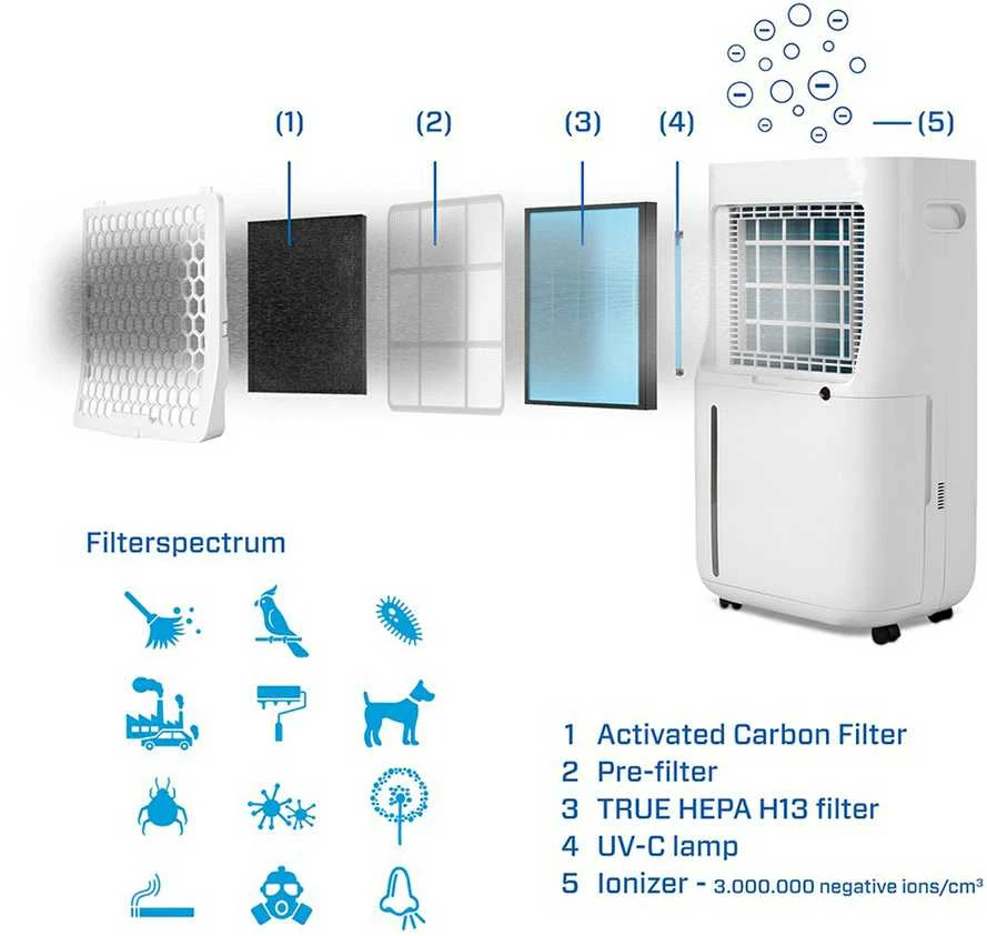 Sausintuvas - oro valytuvas Clean Air CA-706 Smart
