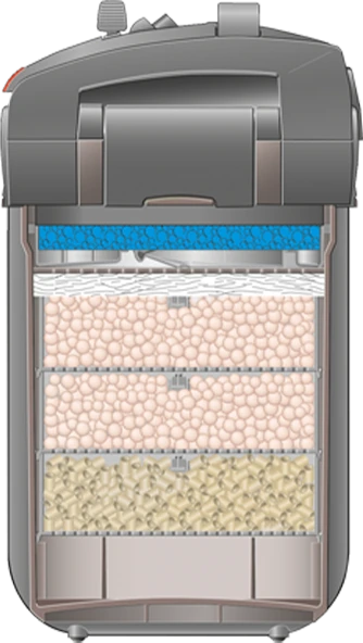 Eheim Professionel 5e 550