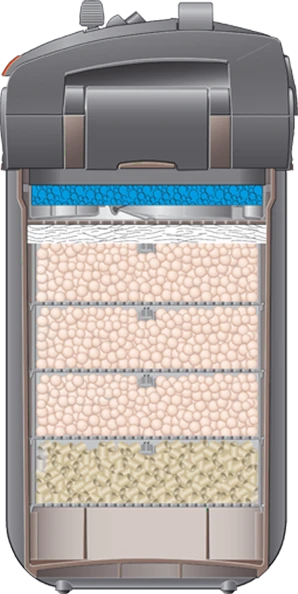 EHEIM professionel 5e 800
