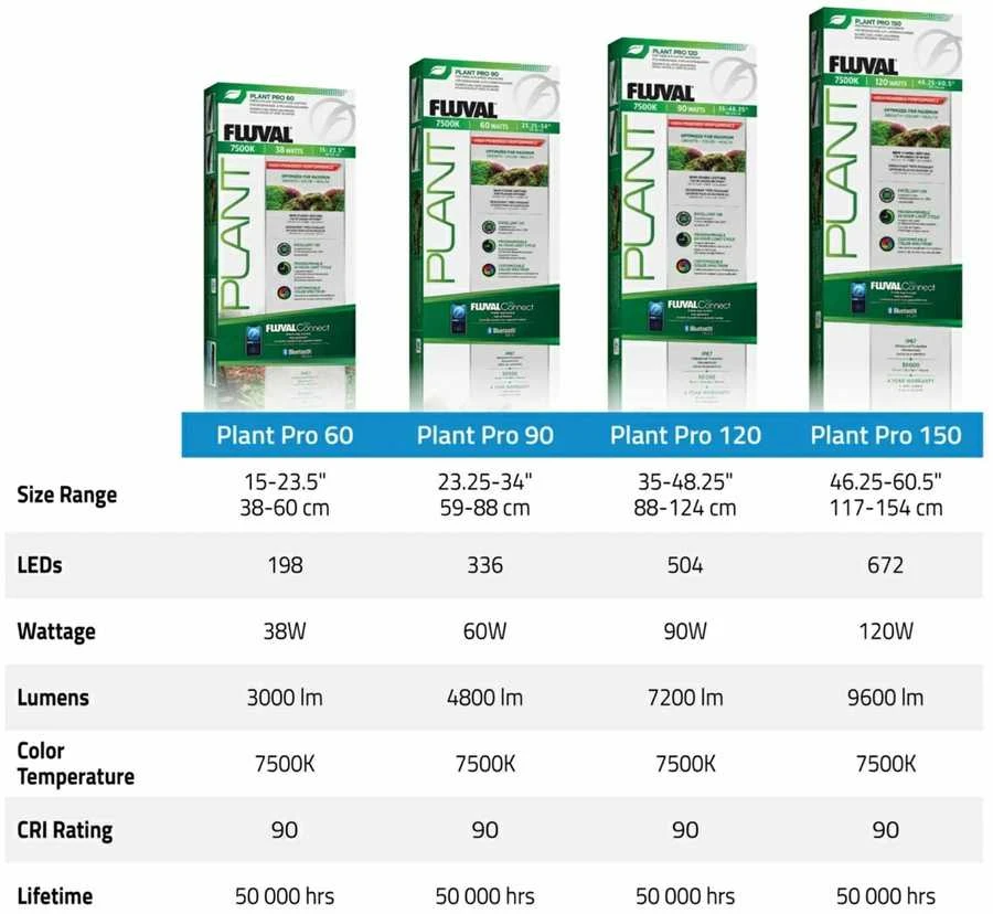 „Fluval Plant Pro LED“ su „BT Mesh“ 120, 90 W, 88–124 cm