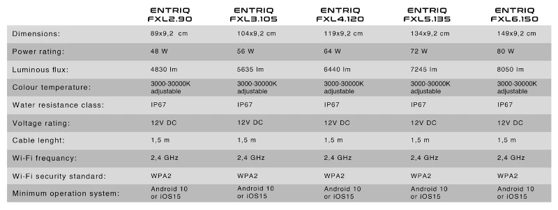 Skylight ENTRIQ F6XL. 150AH