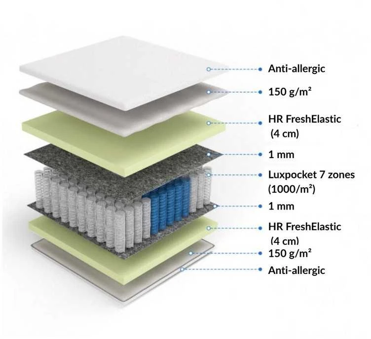 Frankhauer Čiužinys Fortuna, 140x200 cm