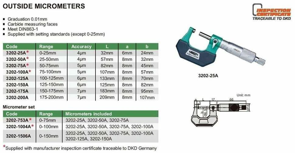 Išorinis mikrometras 75-100mm,0.01mm Insize