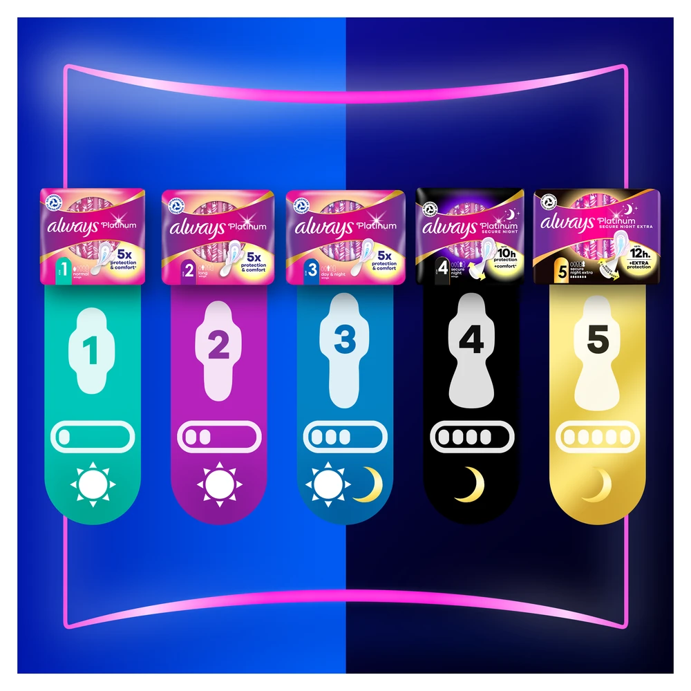 Always Platinum Secure Night Size 4 Higieniniai Paketai su Sparneliais, 20 vnt.