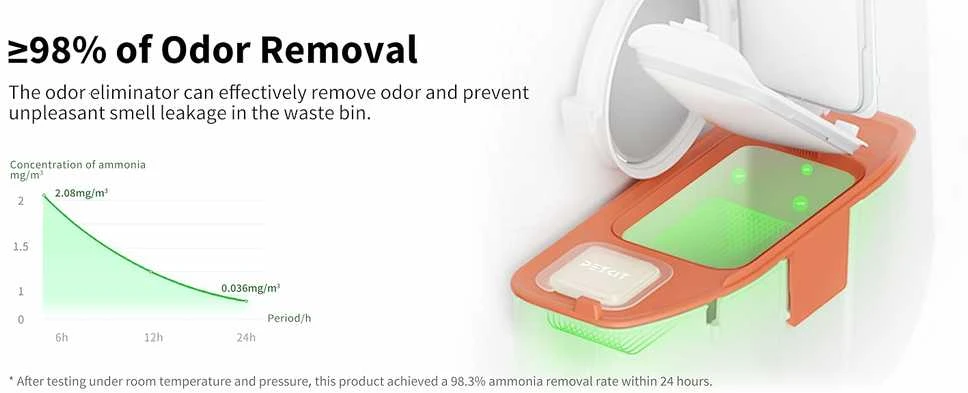 PETKIT | Pet Odor Eliminator N50 2.0 for Pura Max 2